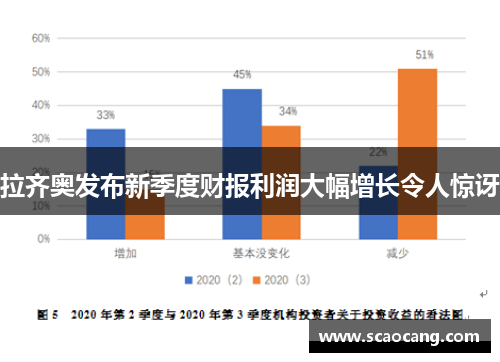 拉齐奥发布新季度财报利润大幅增长令人惊讶